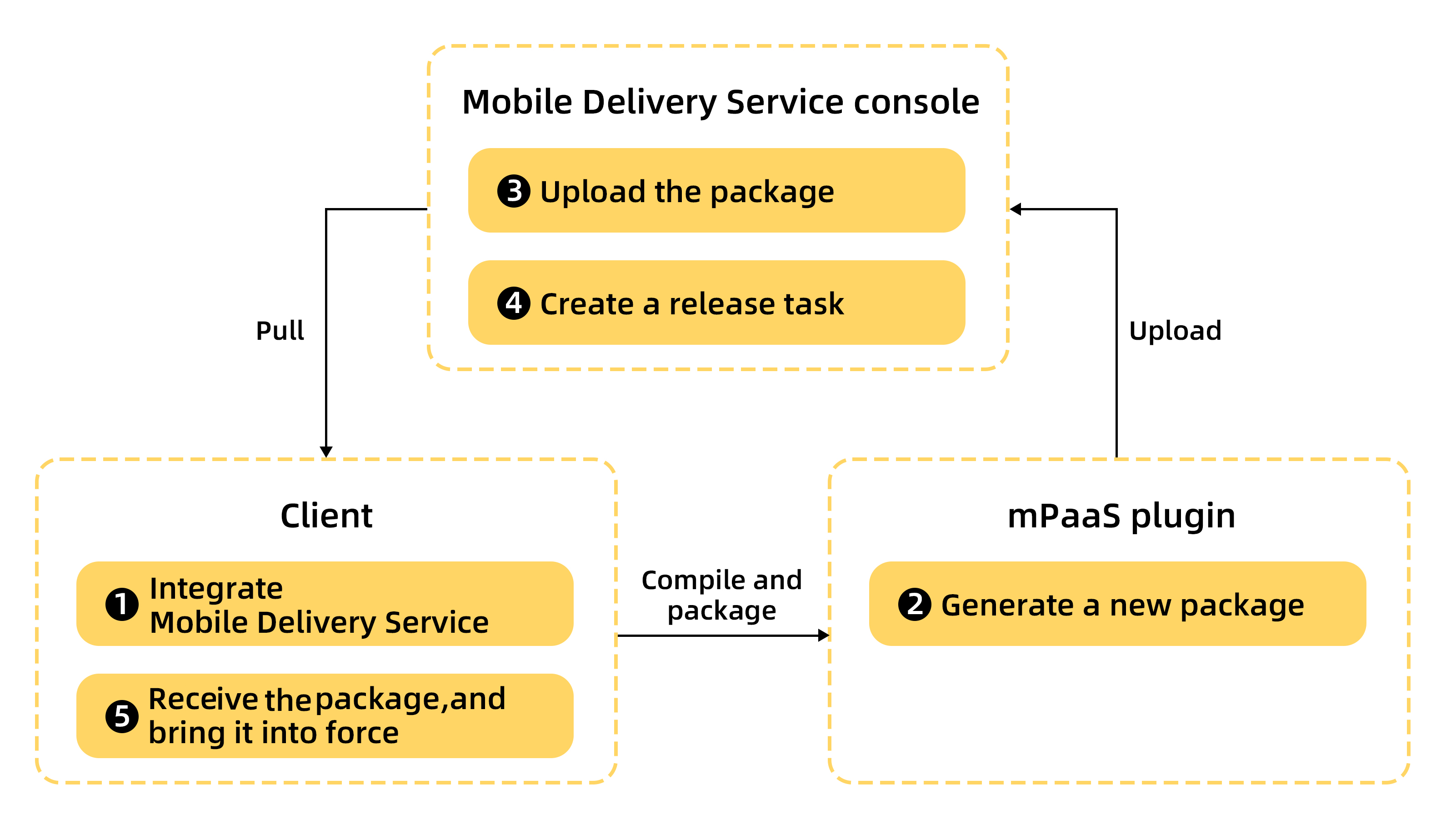 lADPJxf-wA124-7NByHNDIM_3203_1825