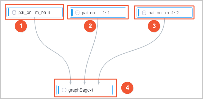 Experiment on matching recall by using Bipartite GraphSAGE