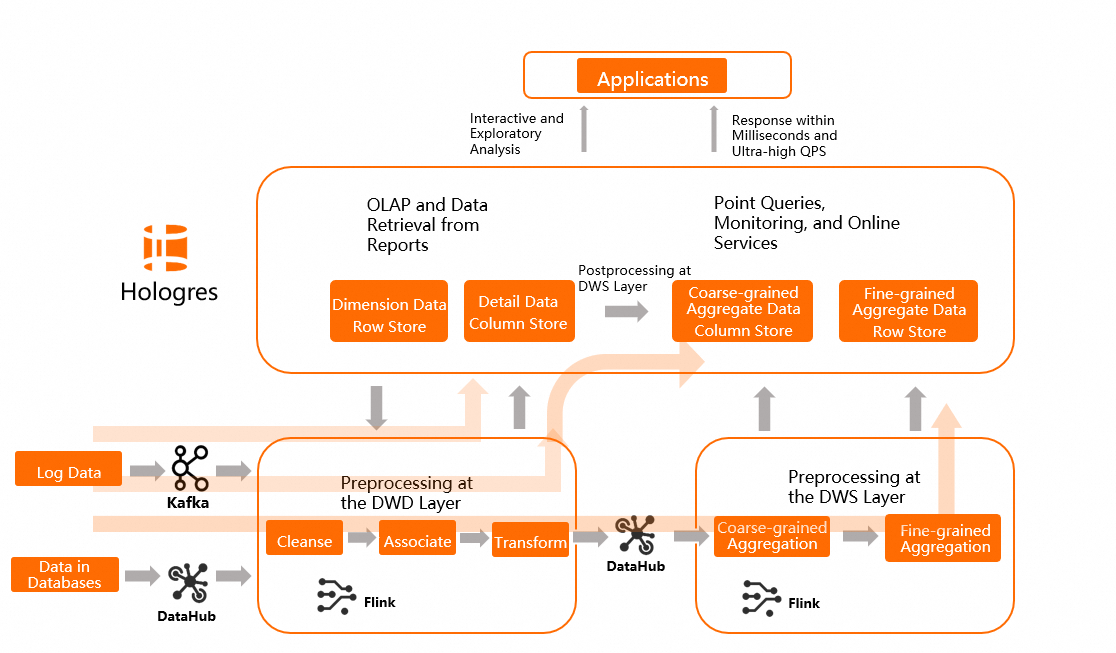 Scenario-based solutions