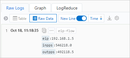 Sample time series data of EIPs