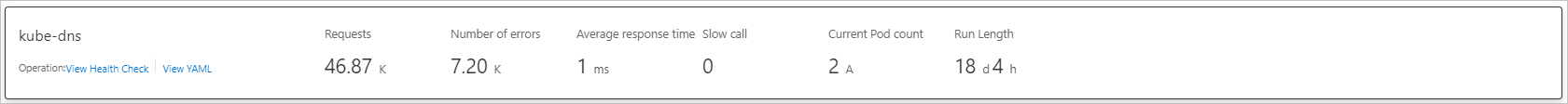 Container monitoring - Service details - Basic information