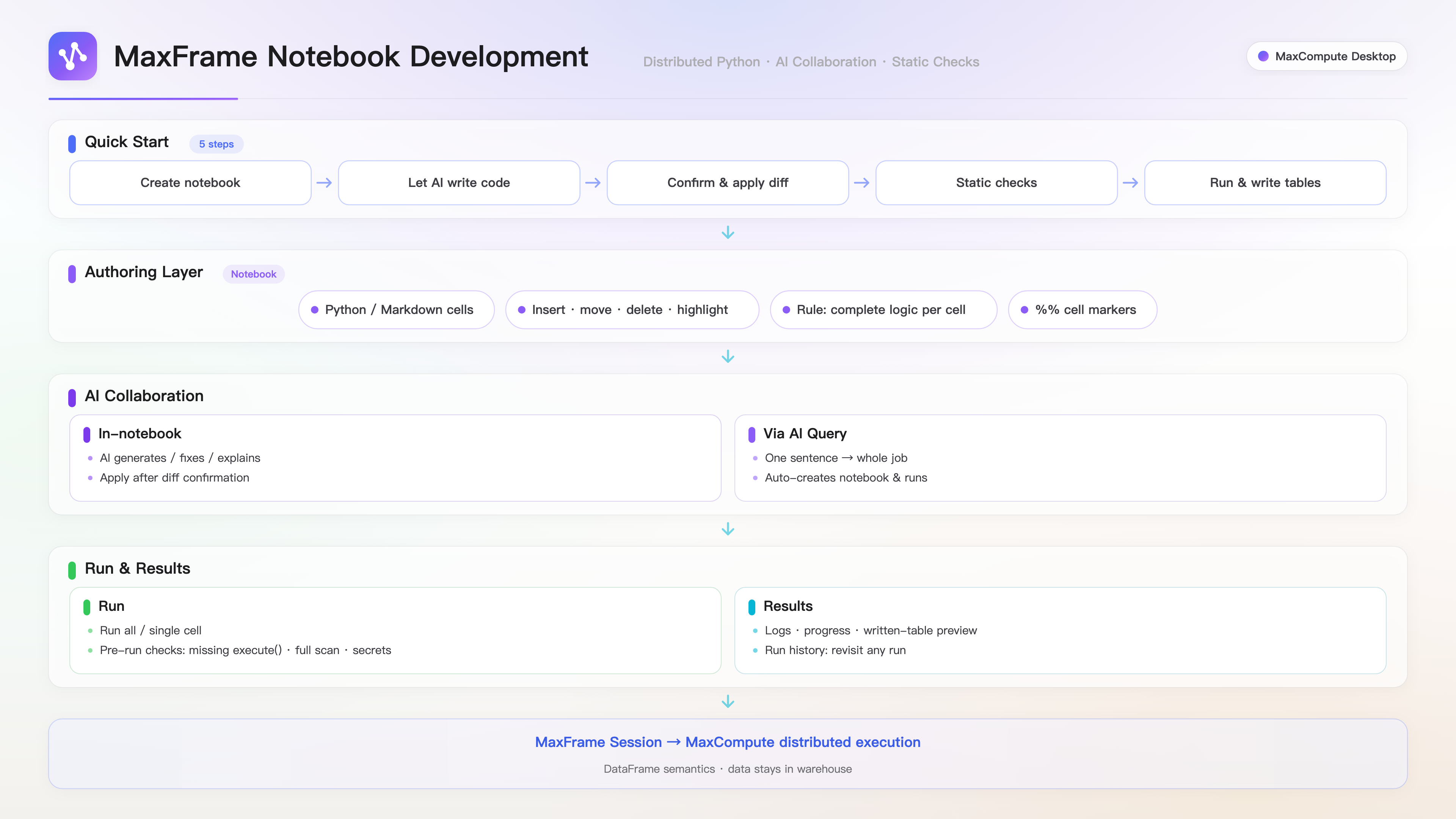 maxframe-notebook-development-guide-zh