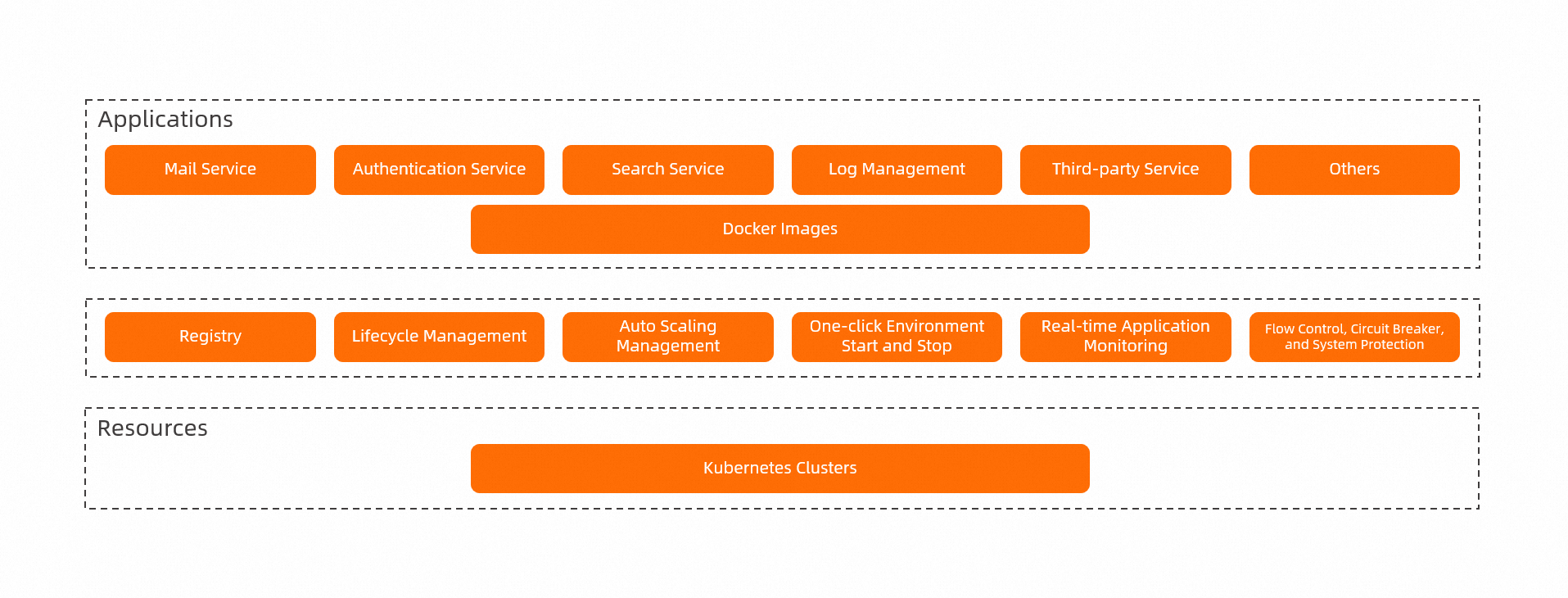 dg_serverless_practice_for_Vcinema.png