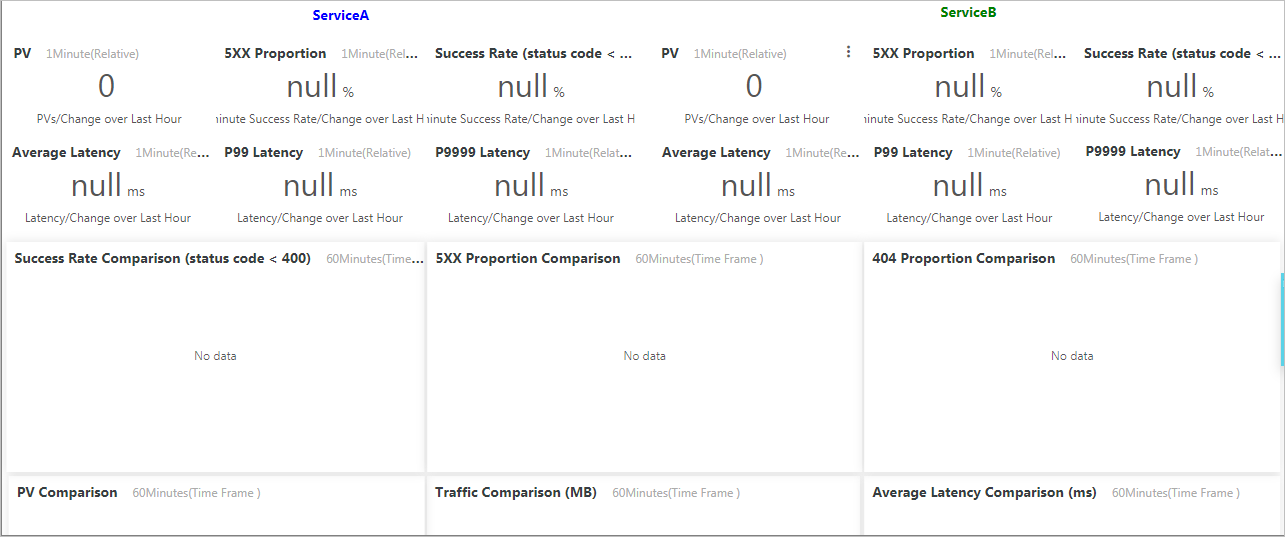 Ingress蓝绿发布监控中心