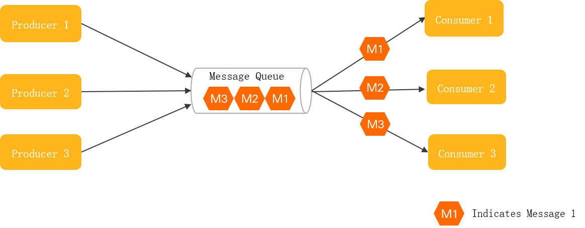 Point-to-point model