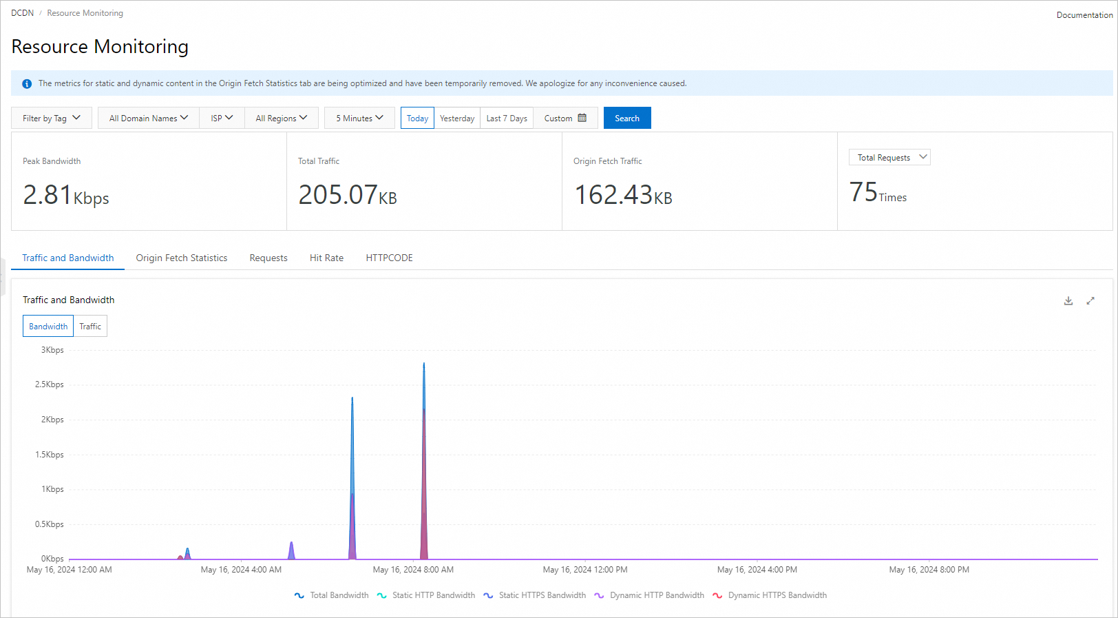 Penggunaan Sumber Daya