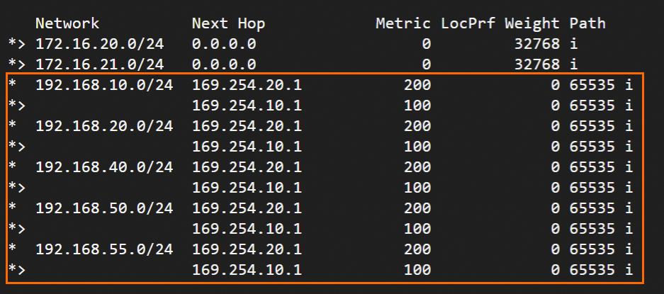 BGP routes learned from VPC