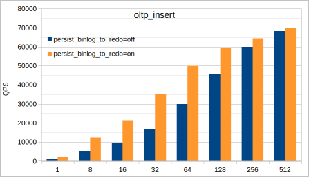 oltp_insert-QPS
