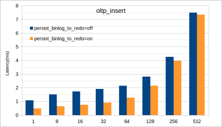 oltp_insert-latency