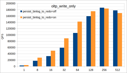 oltp_write_only-QPS
