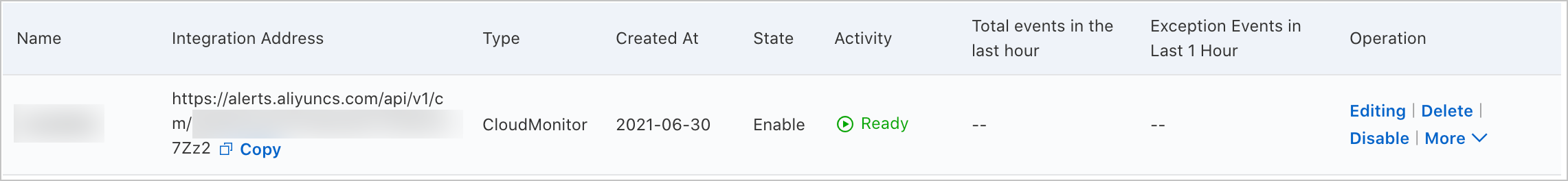 CloudMonitor integration information