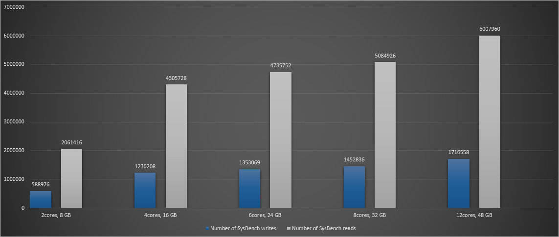 Test results for rds.pg.sth43