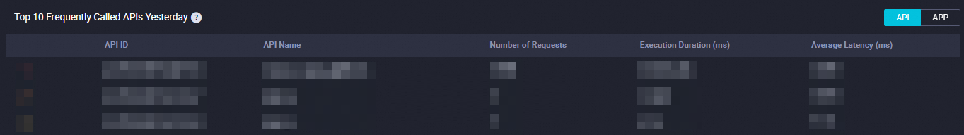 Peringkat pemanggilan kemarin