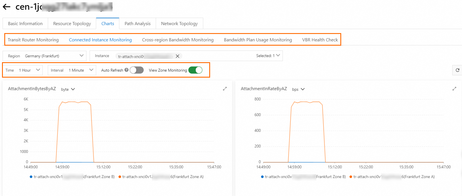Tingkat zona pemantauan