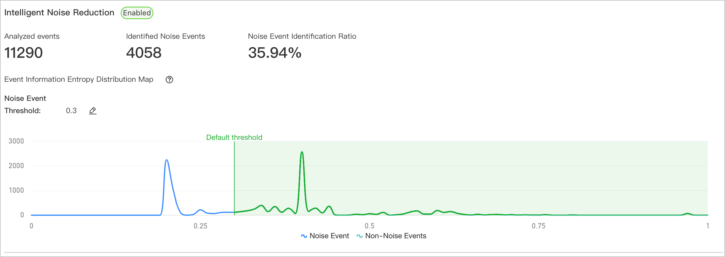 Intelligent Noise Reduction Details page