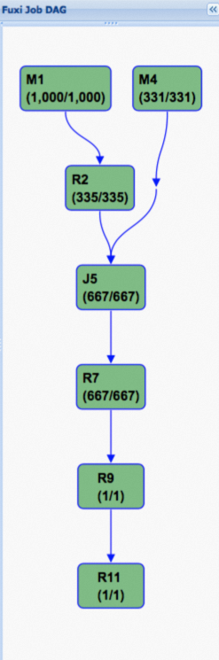 Execution plan of a Fuxi job
