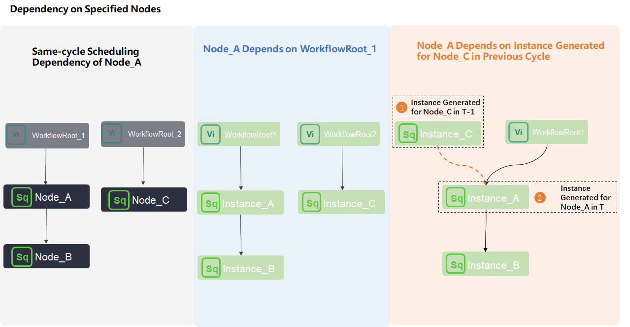 Advanced configuration example