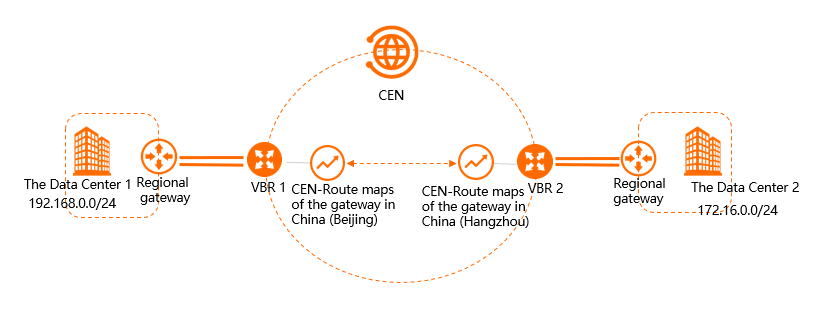 Komunikasi Antar IDC