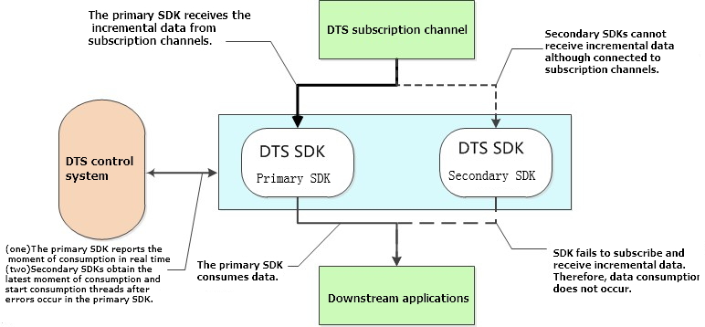 Enter the connection type