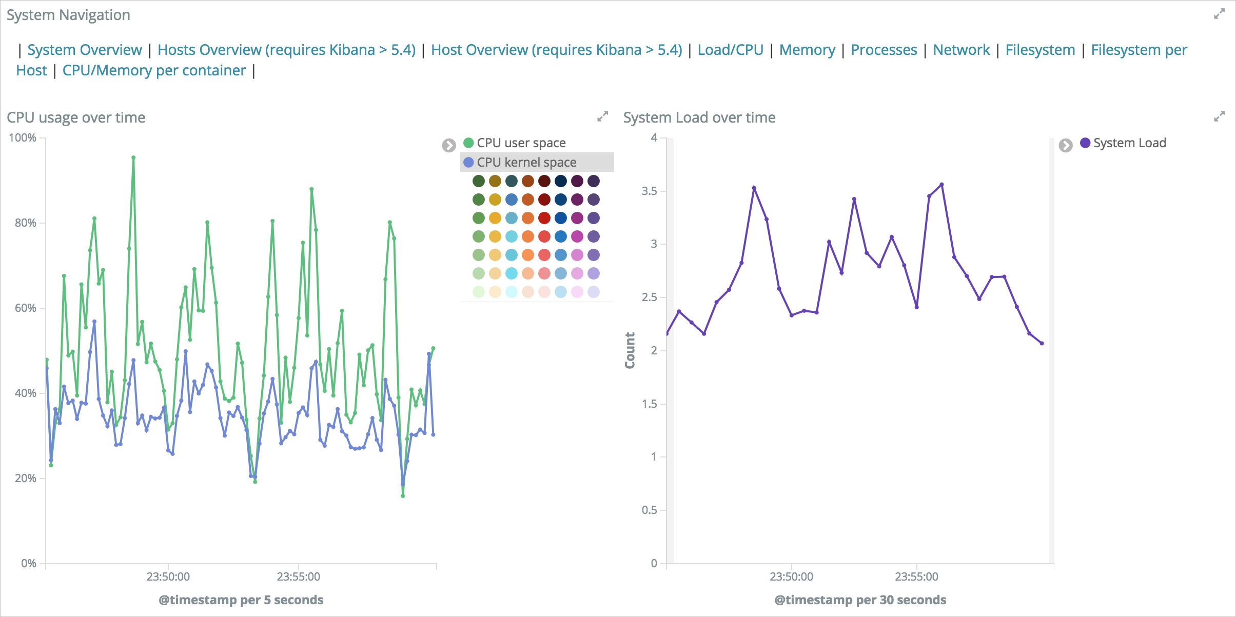 Metricbeat-cpu指标信息