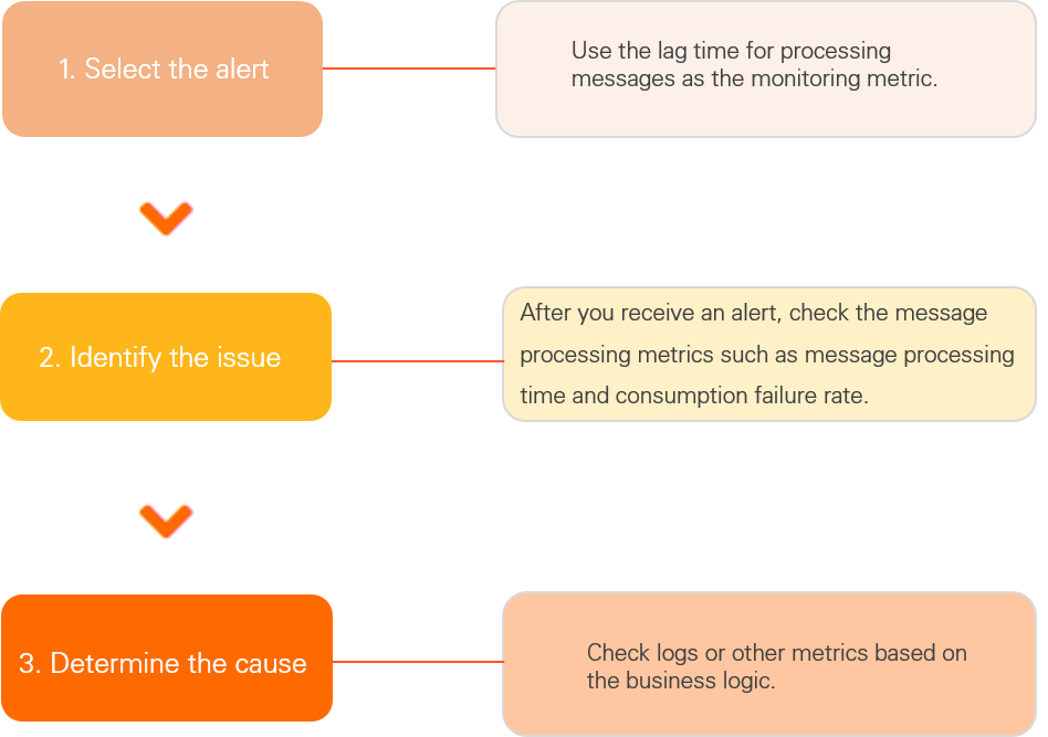 Pengecualian Konsumsi