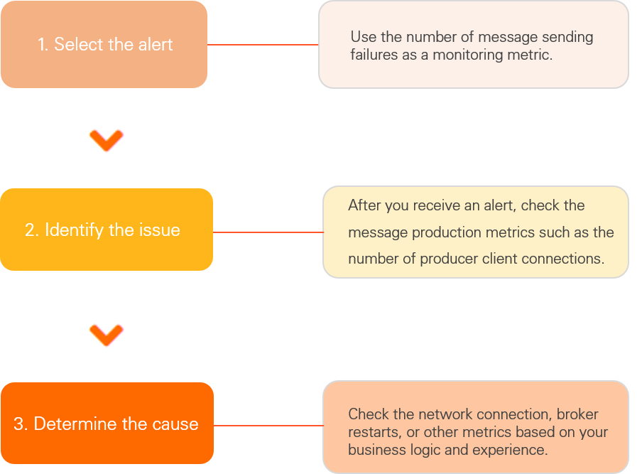 Pengecualian Produksi