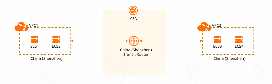 Analisis Jalur - Wilayah yang Sama
