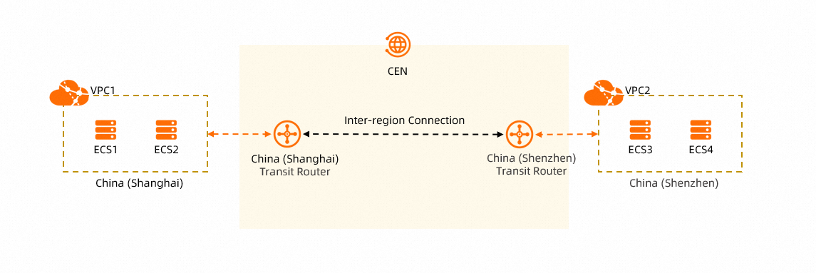 Analisis Jalur - Antar Wilayah