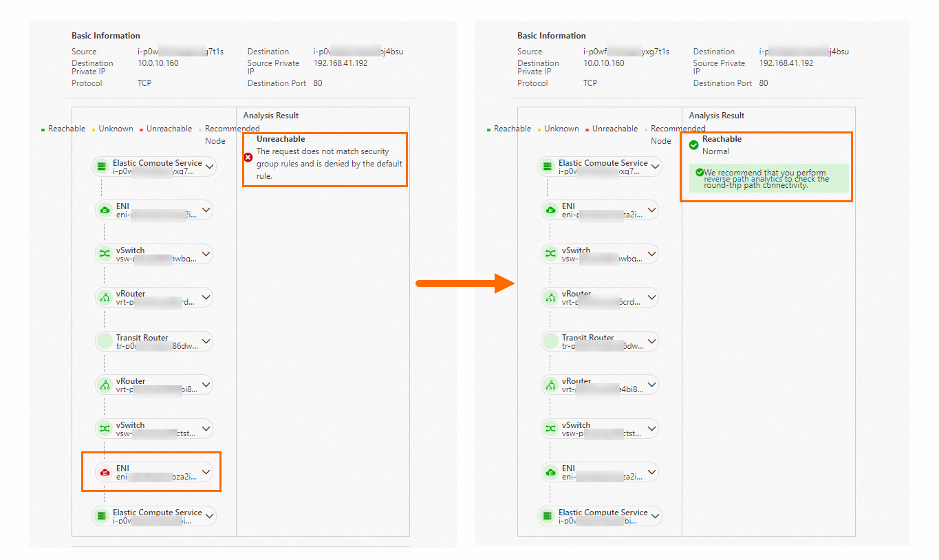 Hasil Analisis Jalur