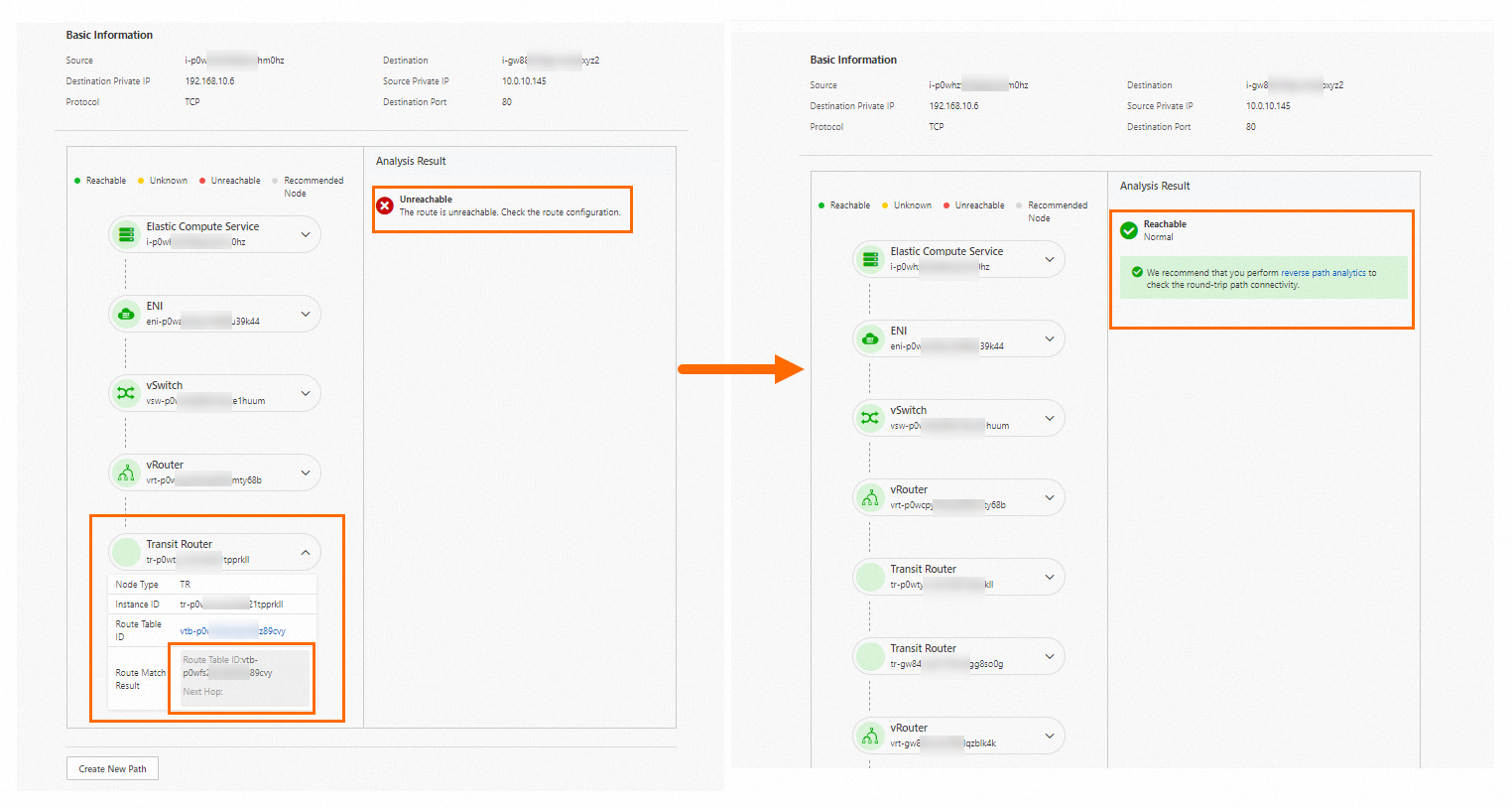 Analisis Jalur - Antar Wilayah