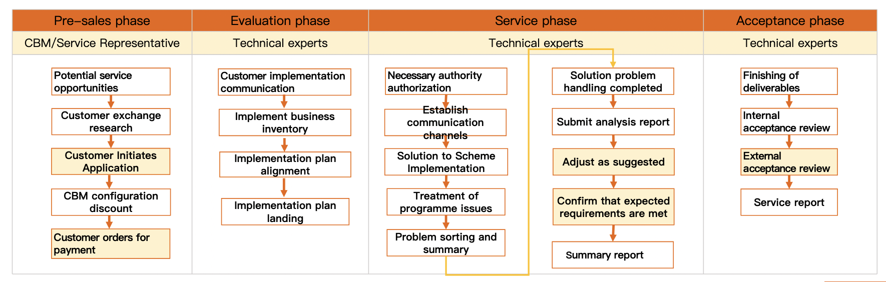 3CC2BAFE-4EEC-450E-8243-101D00D93A1C