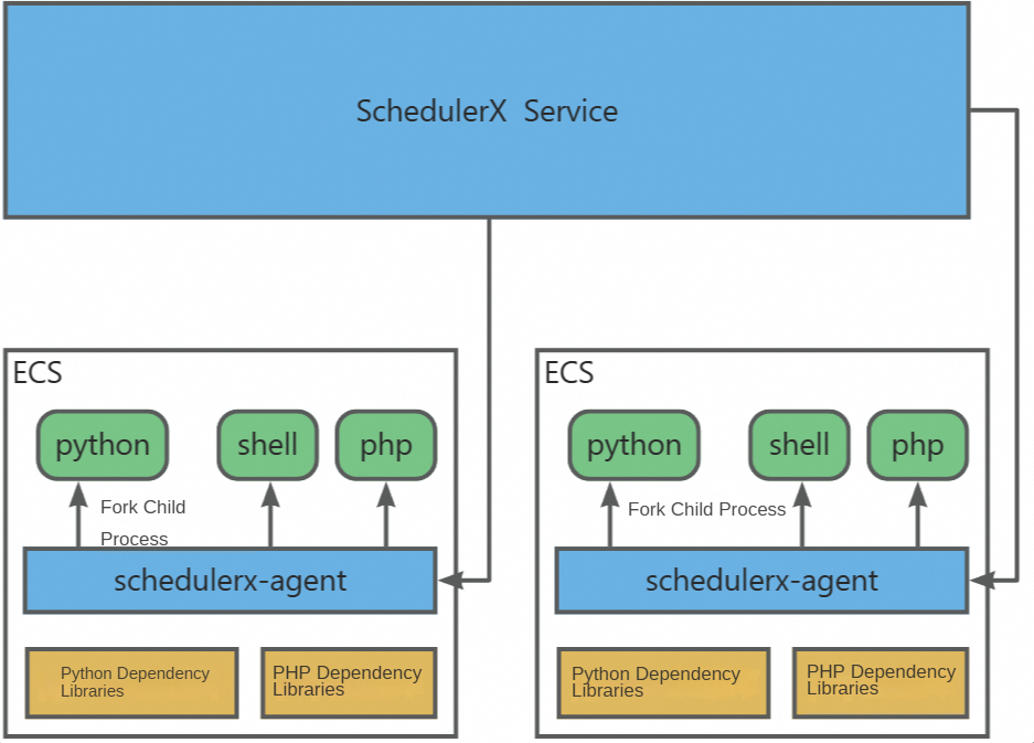 yuque_diagram (1)