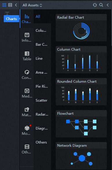 charts