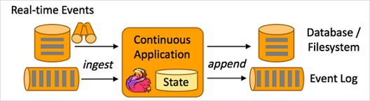 Real-time ETL and Data Flow