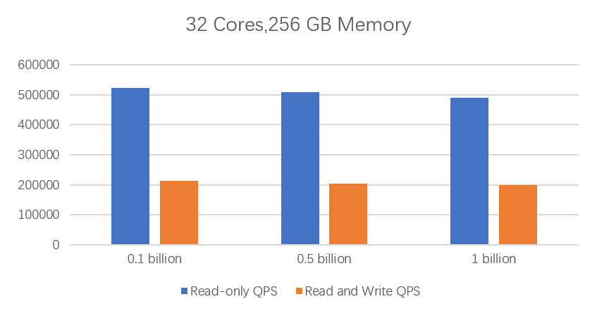 32c256g