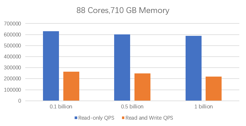88c710g