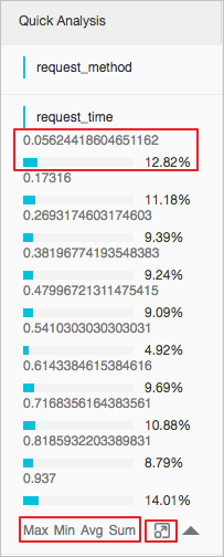 Histogram Distribusi Perkiraan