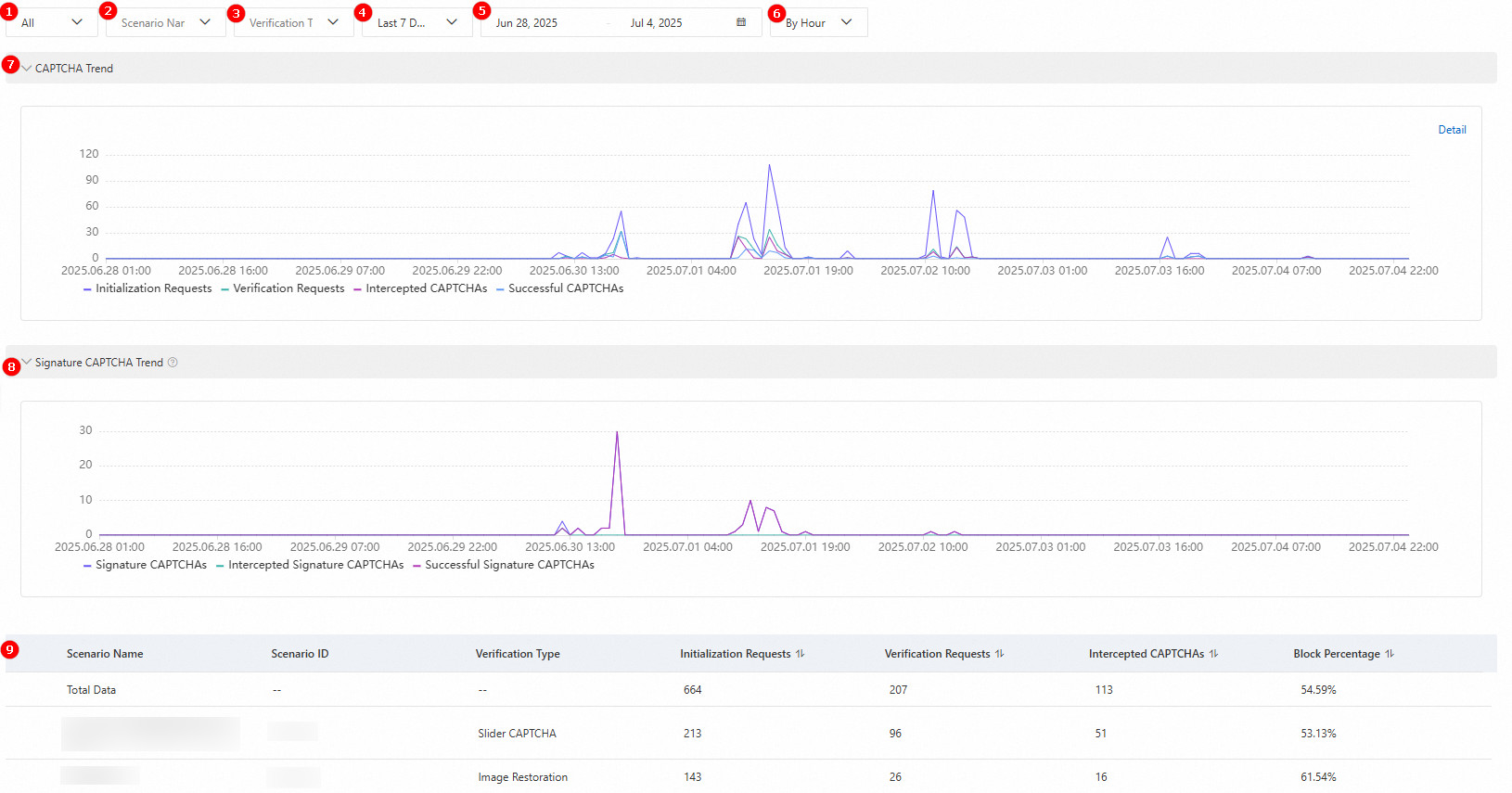 验证码概览--中文