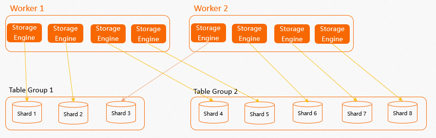 Relationship diagram