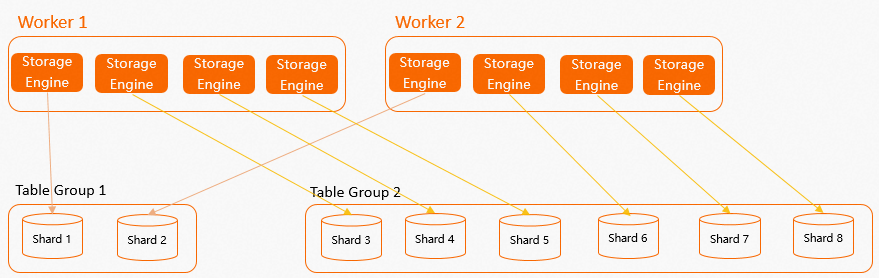 Even resource allocation