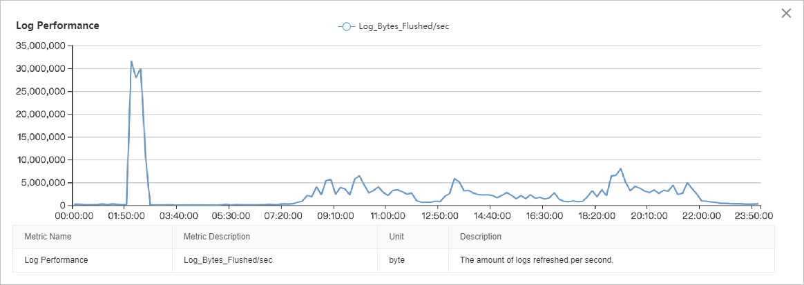 log
