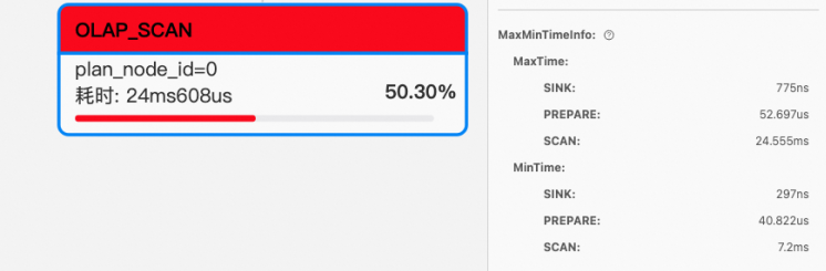 Query Profile after the bucketing key change