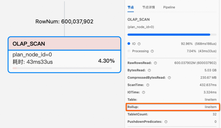 Rollup in the Query Profile