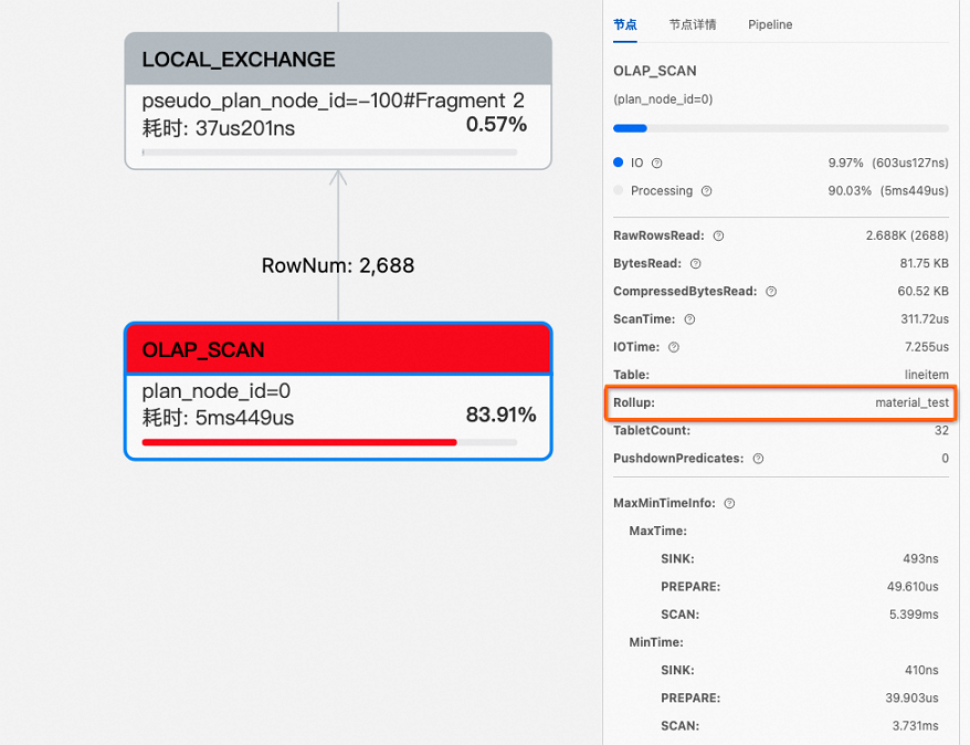 Materialized view hit in the Query Profile