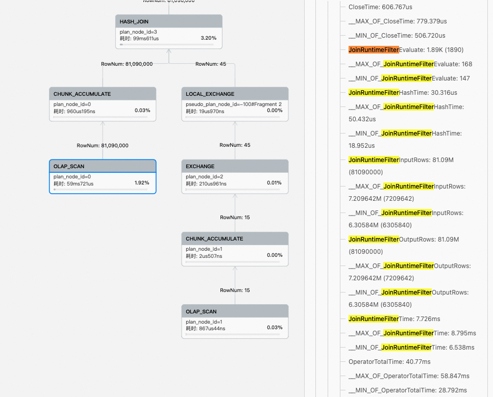 JoinRuntimeFilter metrics in the Query Profile