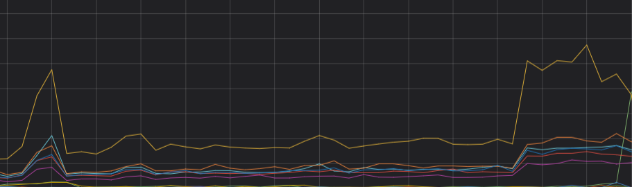 Segment过大导致负载不均场景