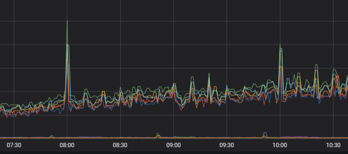 优化后的负载监控图