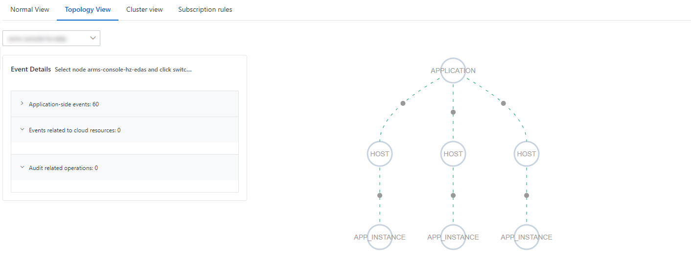Topology View
