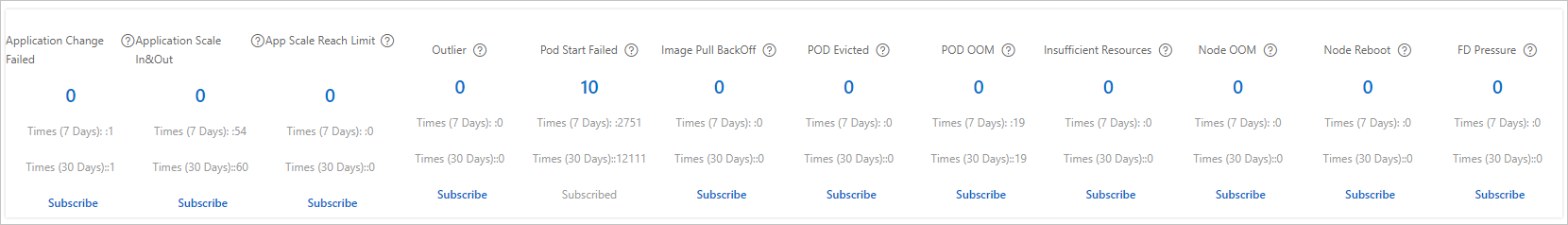 Typical events section
