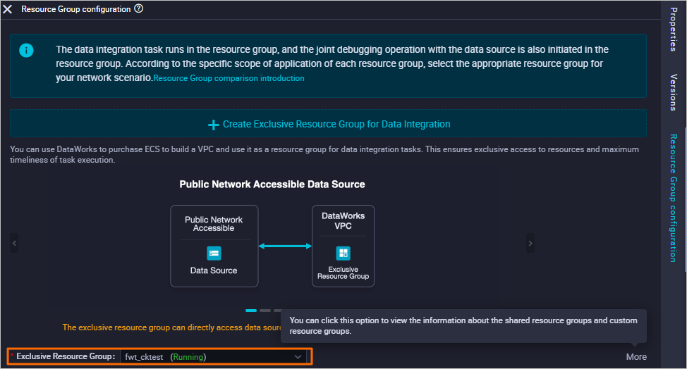 集成资源组配置